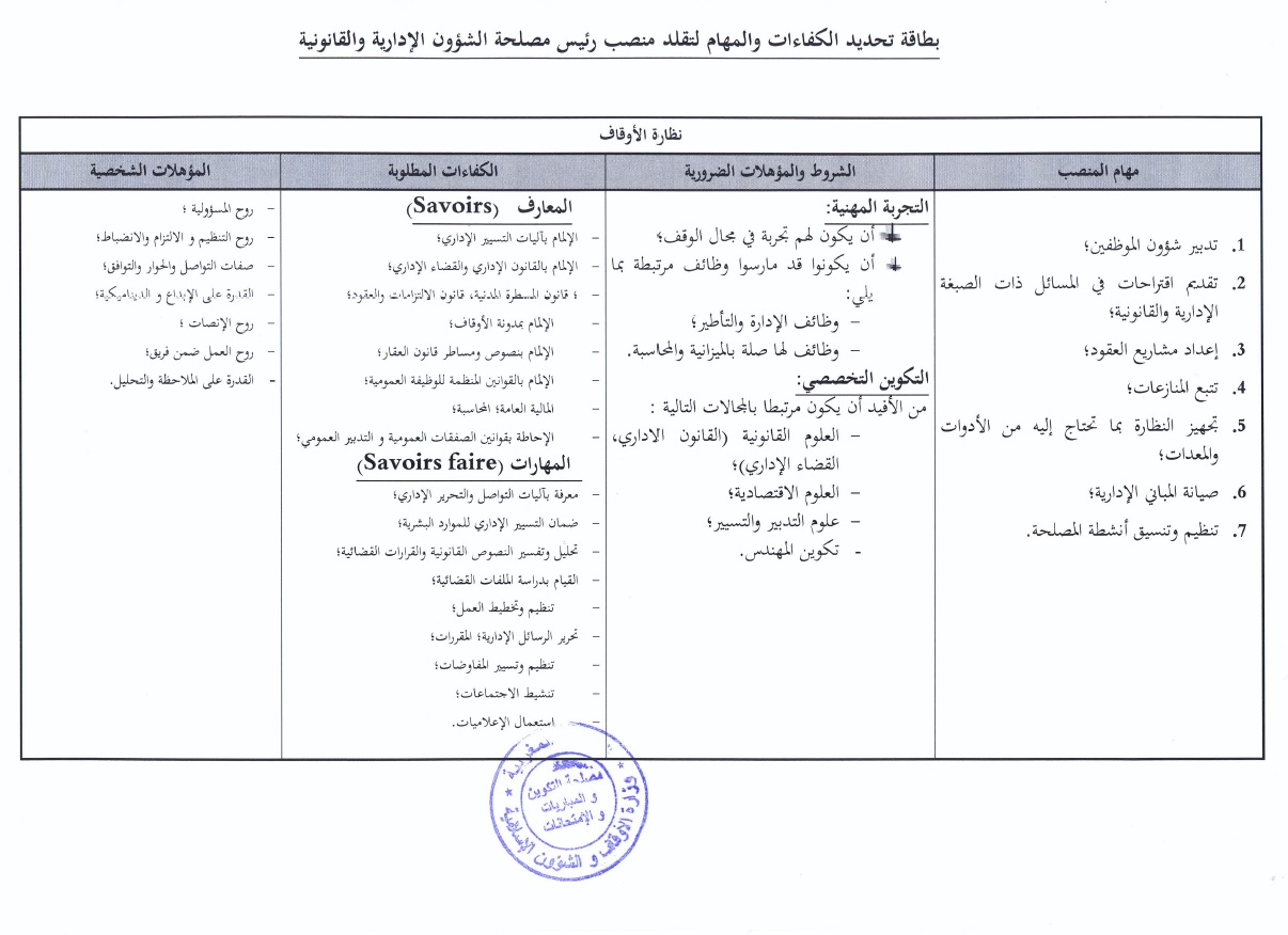 قرارالترشيح لرئيس مصلحة بنظارات الحسيمة الحوز الصويرة تيزنيت ميدلت ووزان